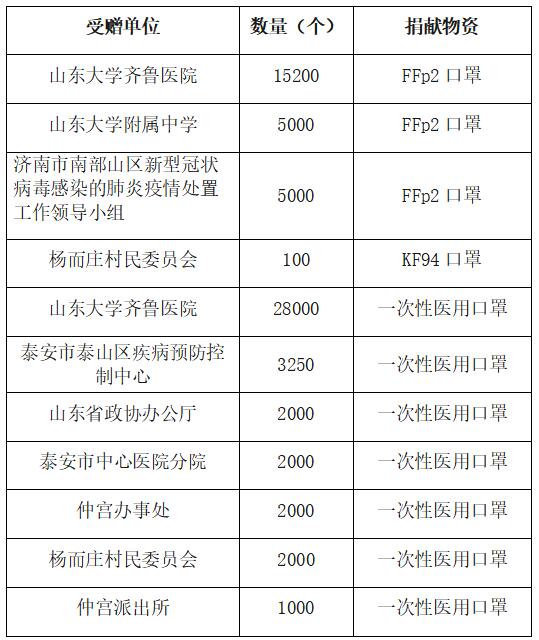 齊心協(xié)力，共抗疫情——域瀟在行動